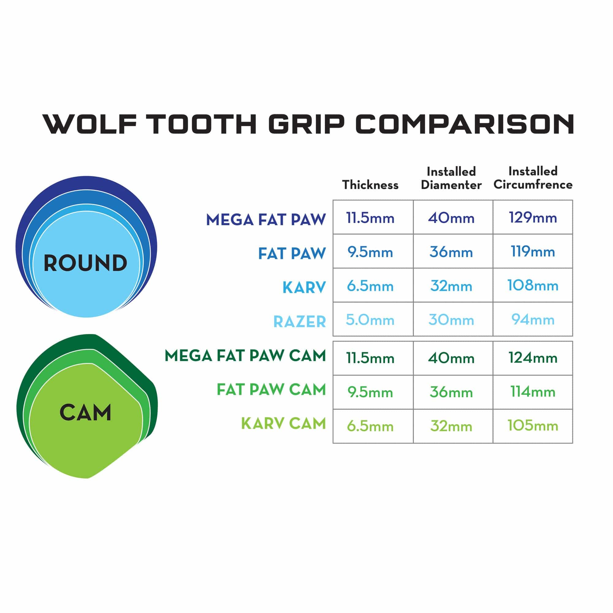 Mega Fat Paw Grips - Image 4