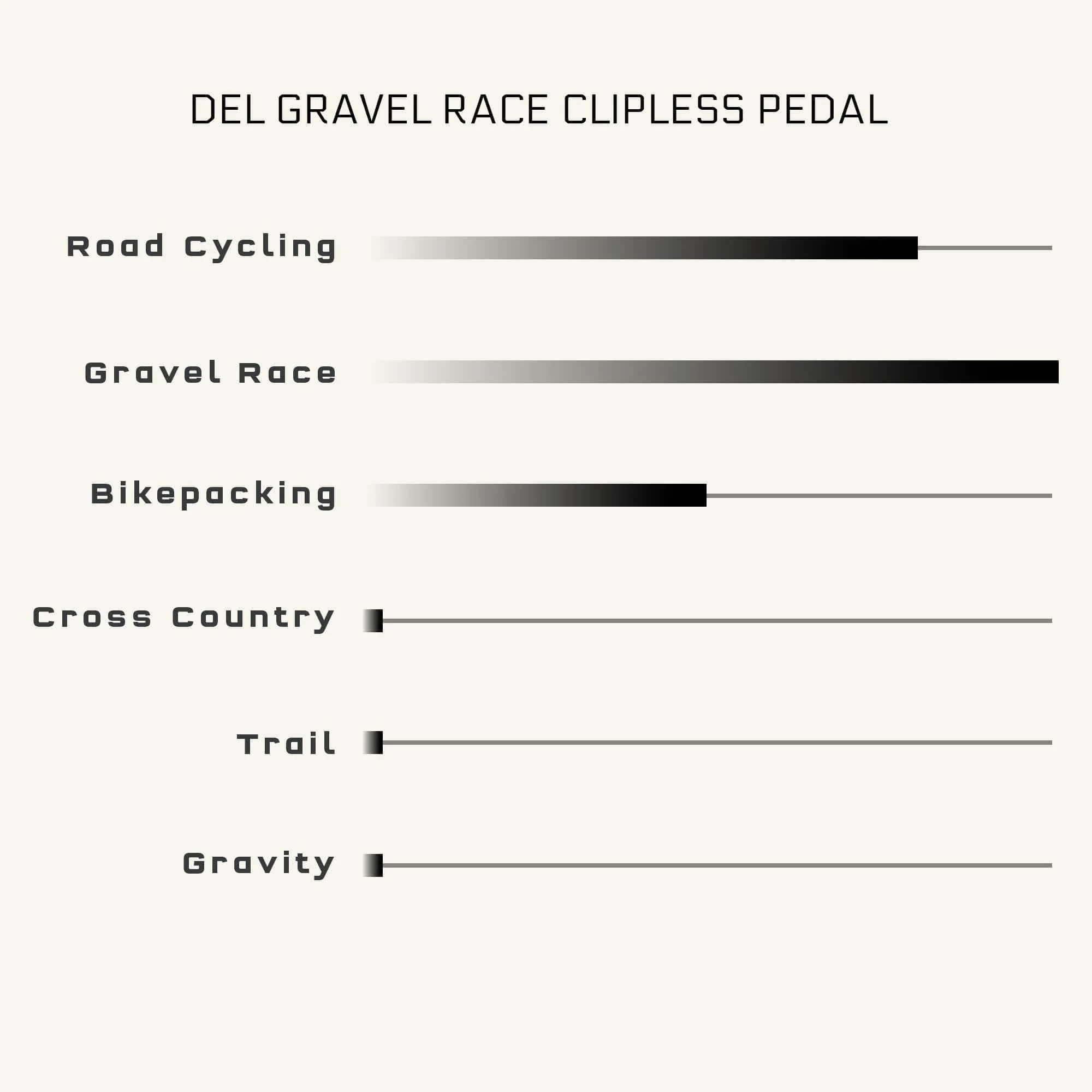 MK0 DEL Gravel Race Clipless Pedal - Image 9