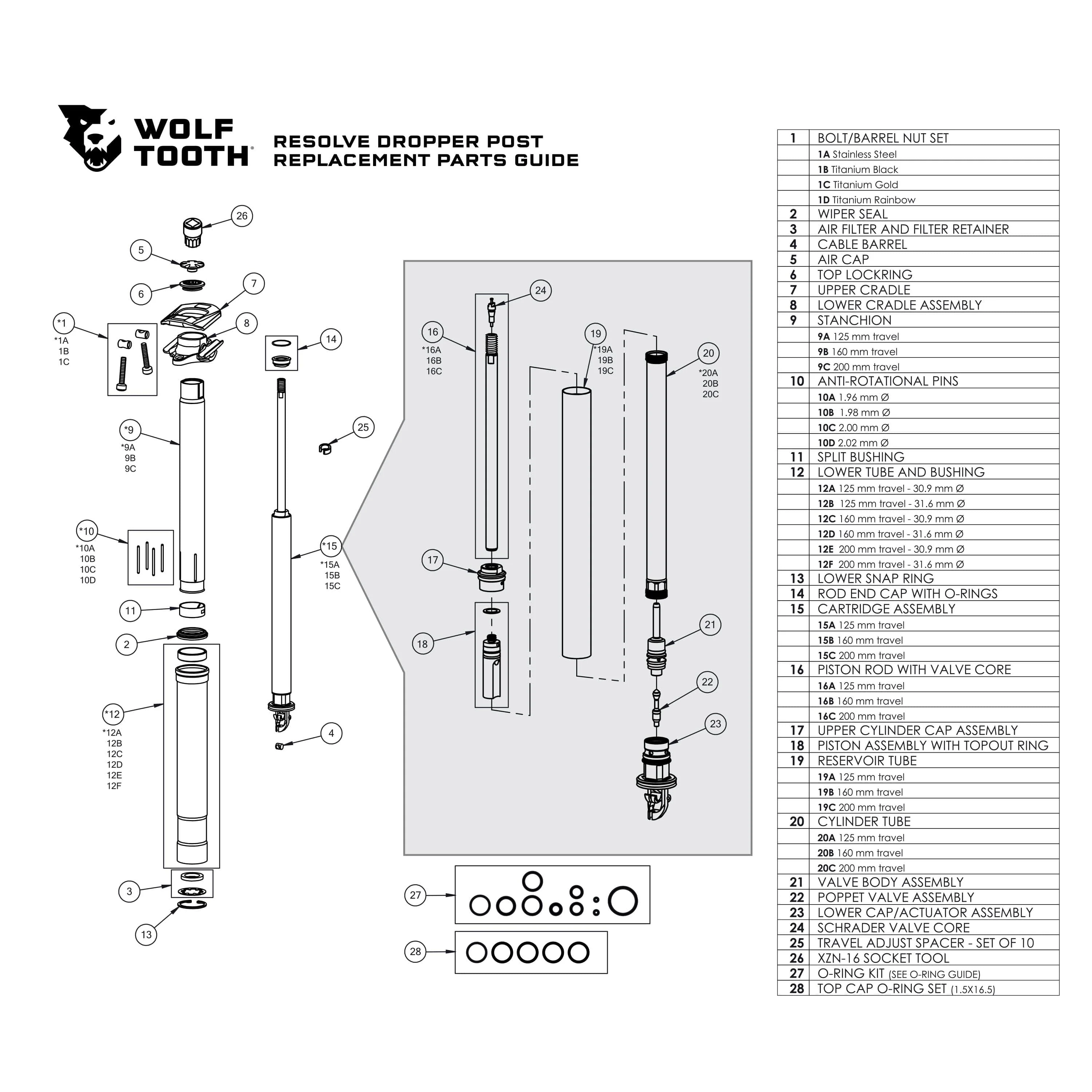 Resolve Dropper Post Replacement Parts rev1 - Image 2