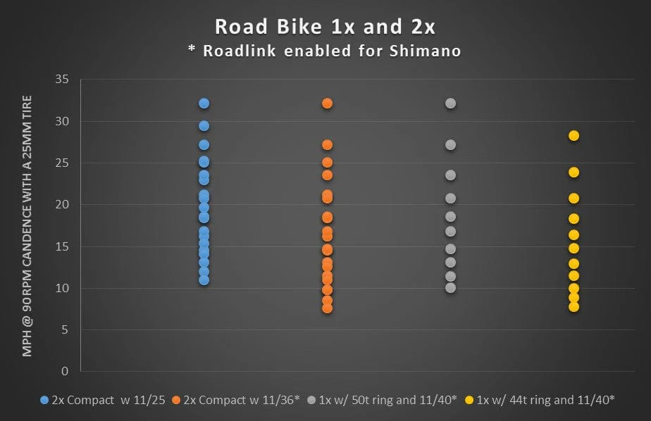 RoadLink - Image 3