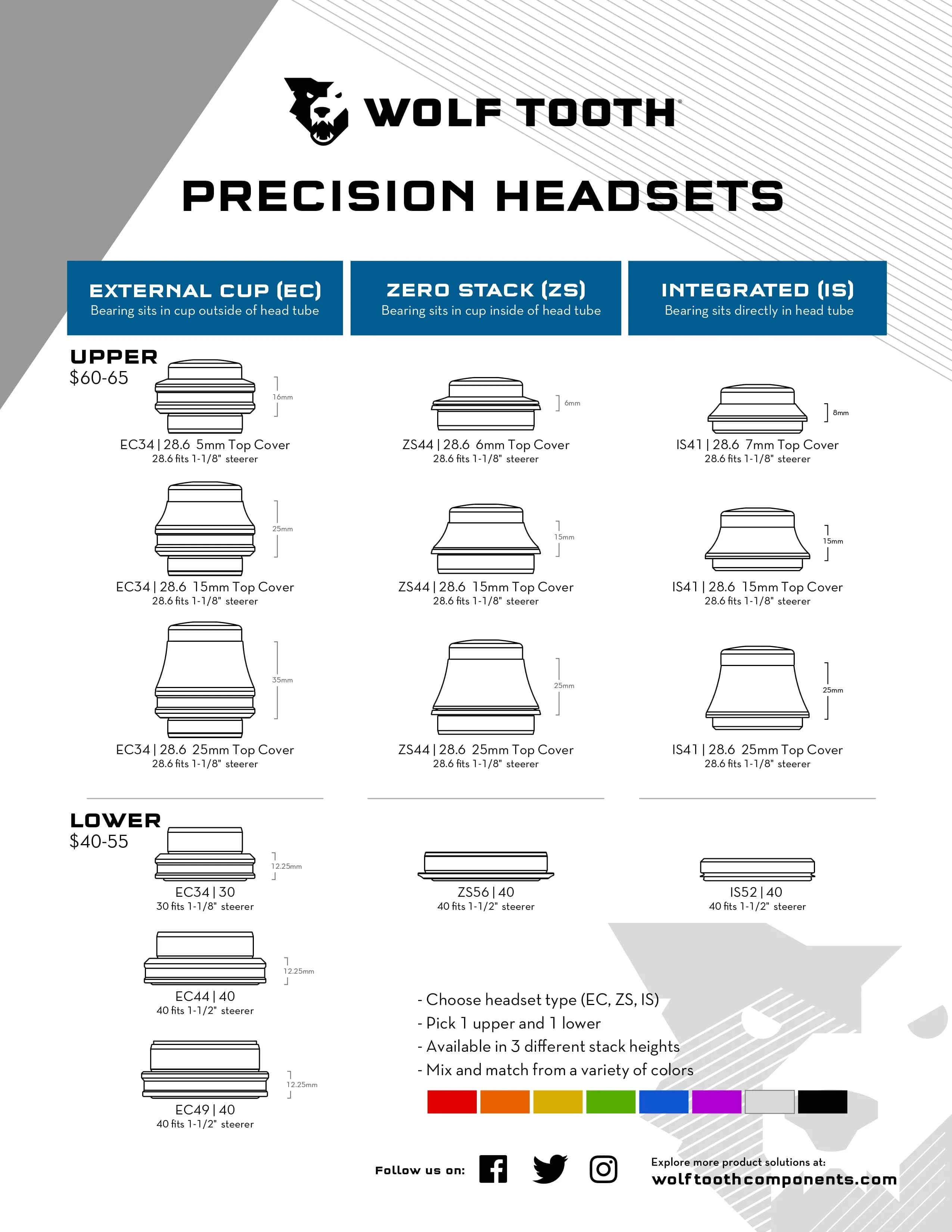 Wolf Tooth Premium IS Headsets - Integrated Standard - Image 3